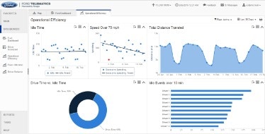 Ford Telematics Operational Efficiency Dashboard